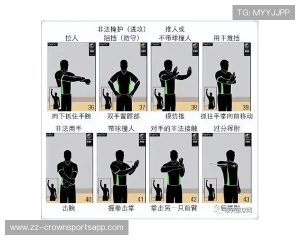 干扰发球违例到底是什么？新手必看篮球规则解析