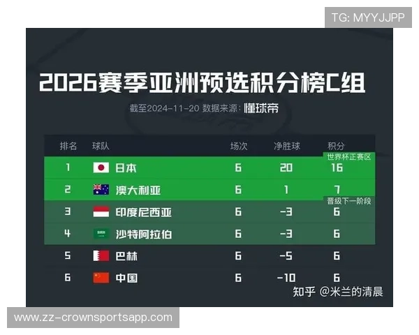 沙特能否再掀冷门?2026世界杯出线前景与阵容预测 沙特能否再掀冷门?2026世界杯出线前景与阵容预测